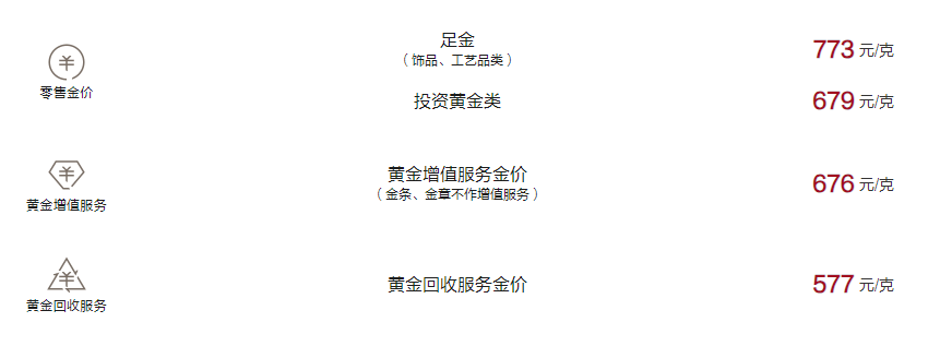 周大福今日黄金价格（2024.10.8）