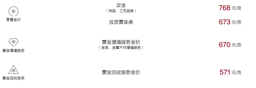 周大福今日黄金价格（2024.10.9）