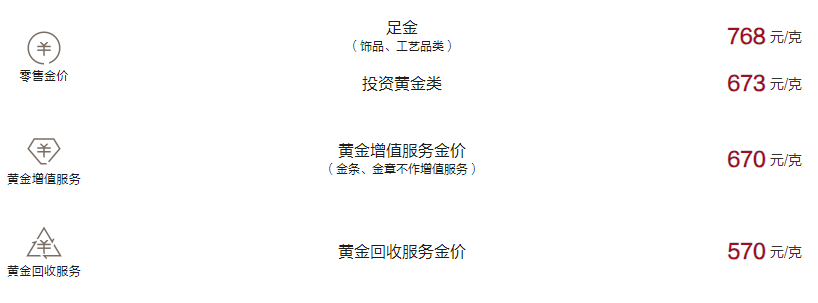 周大福今日黄金价格（2024.10.10）