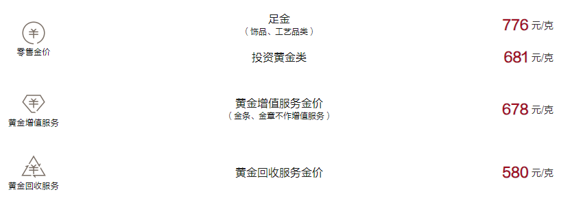 周大福今日黄金价格（2024.10.12）