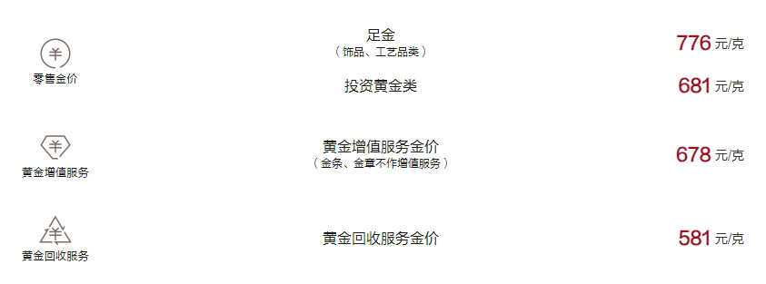 周大福今日黄金价格（2024.10.15）
