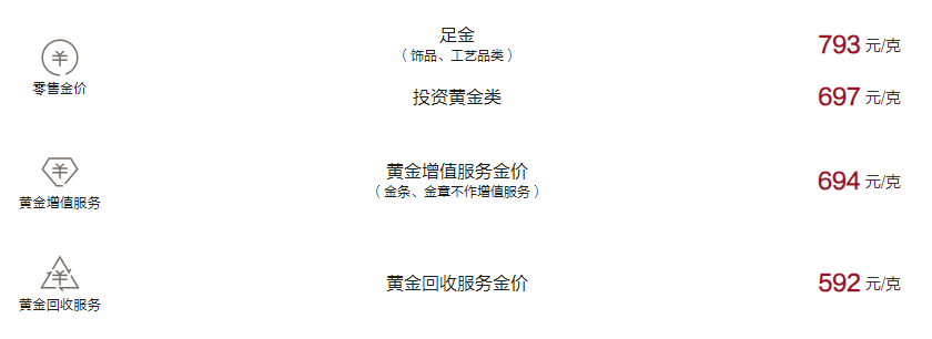 周大福今日黄金价格（2024.10.17）