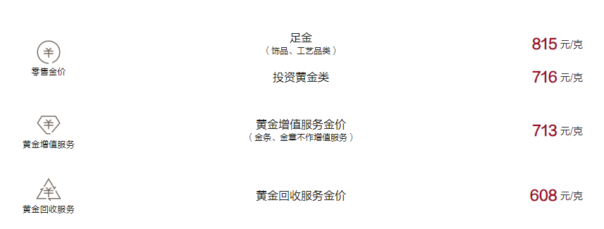 周大福今日黄金价格（2024.10.23）