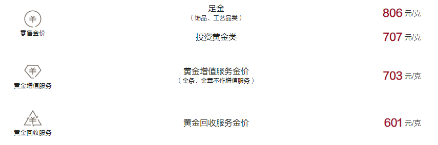 周大福今日黄金价格（2024.10.24）