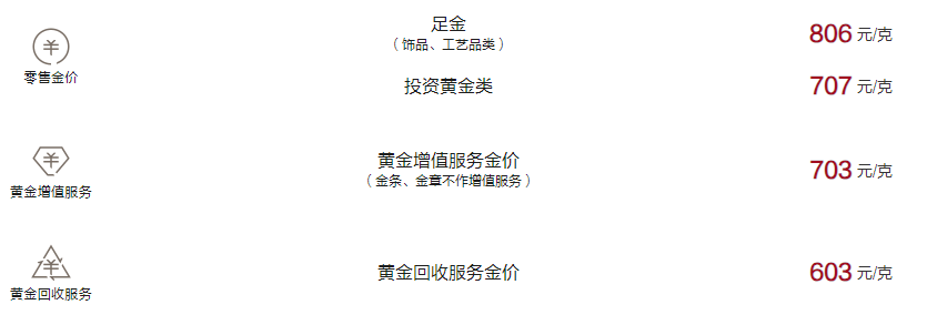 周大福今日黄金价格（2024.10.25）