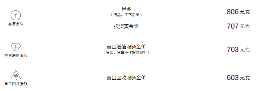 周大福今日黄金价格（2024.10.26）