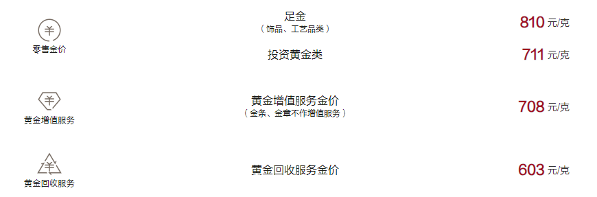 周大福今日黄金价格（2024.10.29）