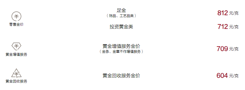 周大福今日黄金价格（2024.11.4）
