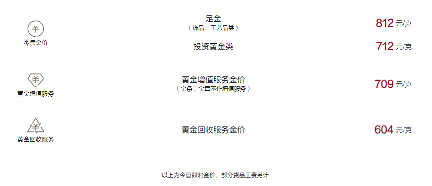 周大福今日黄金价格（2024.11.5）