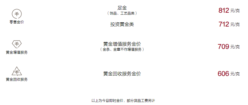 周大福今日黄金价格（2024.11.6）