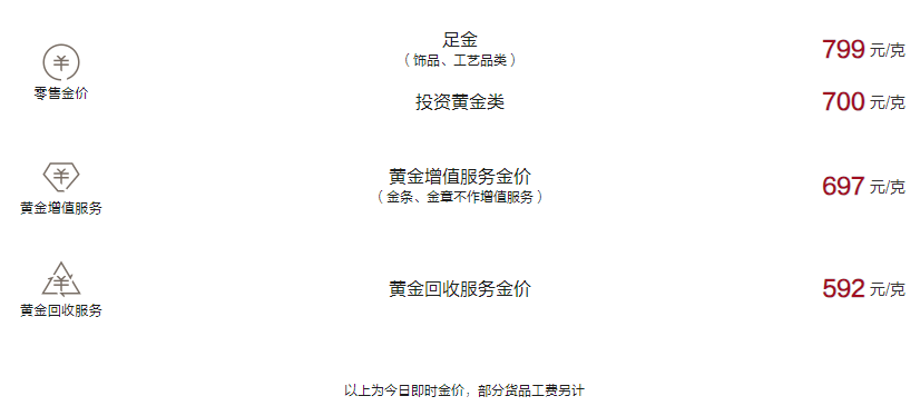 周大福今日黄金价格（2024.11.7）