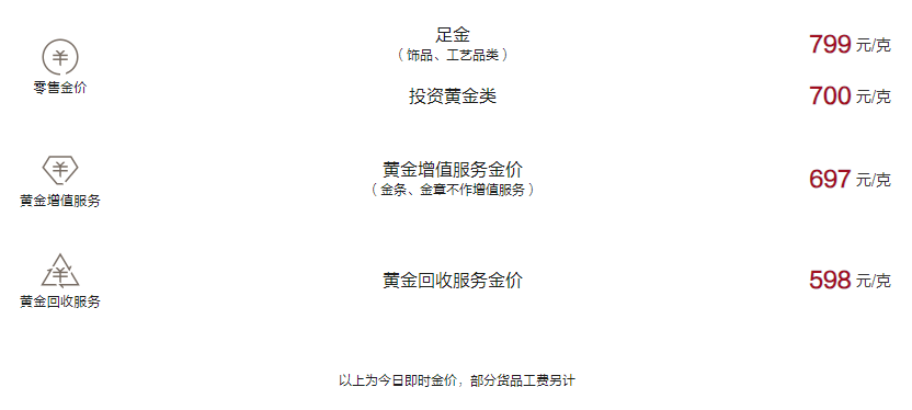 周大福今日黄金价格（2024.11.8）