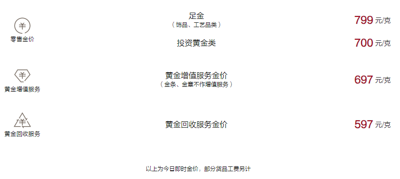 周大福今日黄金价格（2024.11.10）