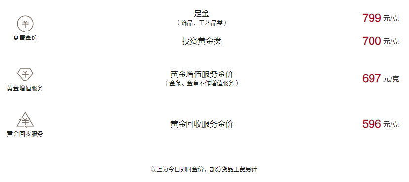 周大福今日黄金价格（2024.11.11）