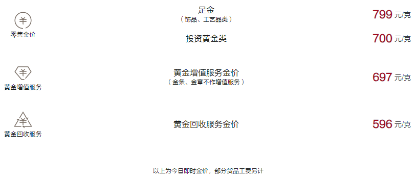 周大福今日黄金价格（2024.11.12）