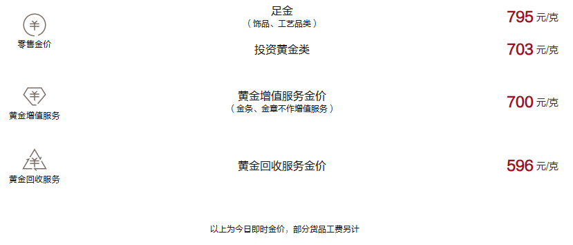 周大福今日黄金价格（2024.11.21）