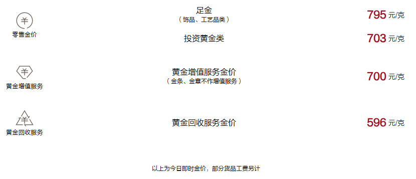 周大福今日黄金价格（2024.11.22）