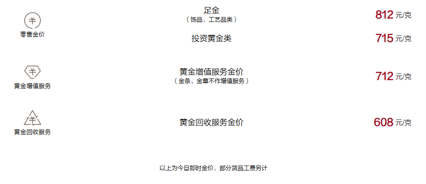 周大福今日黄金价格（2024.11.23）
