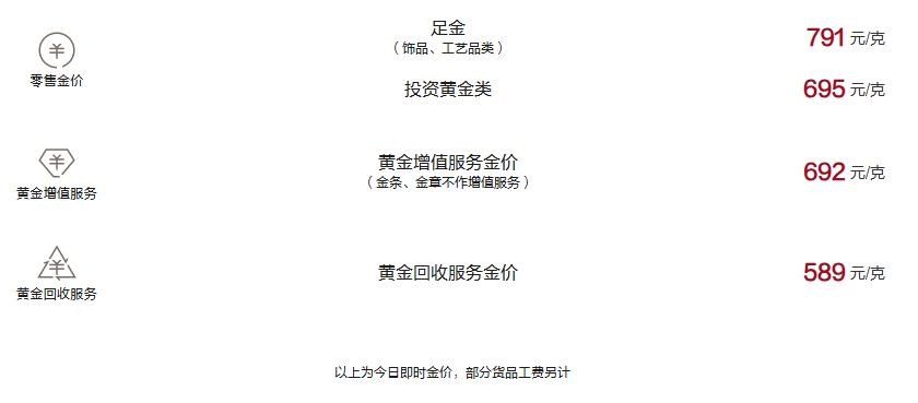周大福今日黄金价格（2024.11.26）