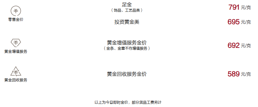 周大福今日黄金价格（2024.11.27）