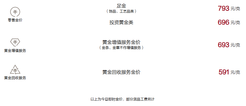 周大福今日黄金价格（2024.12.2）