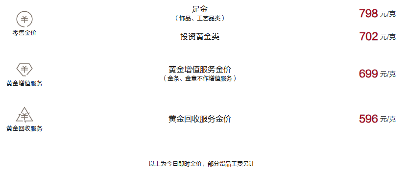 周大福今日黄金价格（2024.12.3）