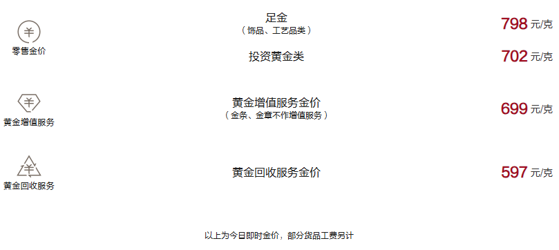 周大福今日黄金价格（2024.12.5）