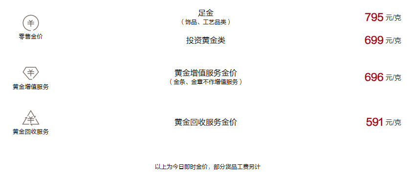 周大福今日黄金价格（2024.12.6）