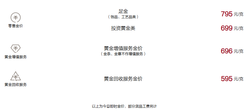 周大福今日黄金价格（2024.12.8）