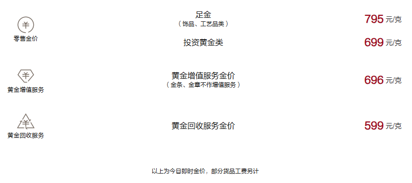 周大福今日黄金价格（2024.12.9）