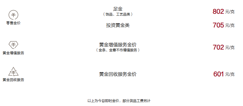周大福今日黄金价格（2024.12.10）