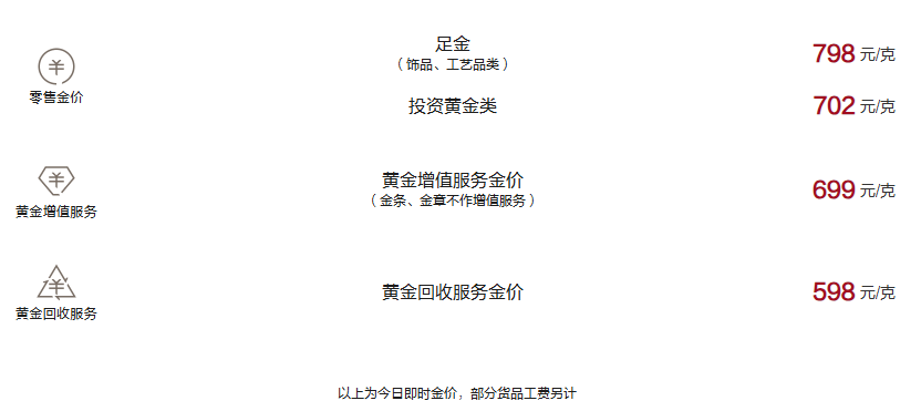周大福今日黄金价格（2024.12.16）