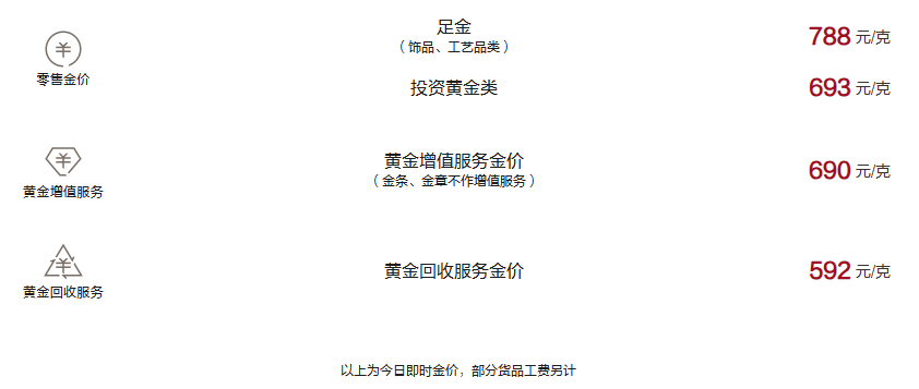 周大福今日黄金价格（2024.12.20）