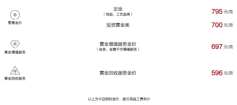 周大福今日黄金价格（2024.12.23）