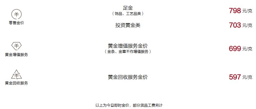周大福今日黄金价格（2024.12.24）