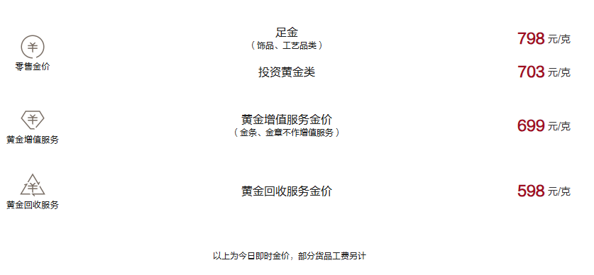 周大福今日黄金价格（2024.12.25）