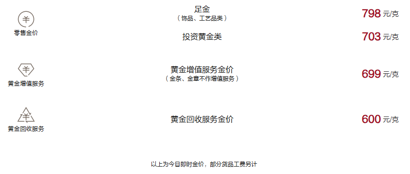周大福今日黄金价格（2024.12.26）