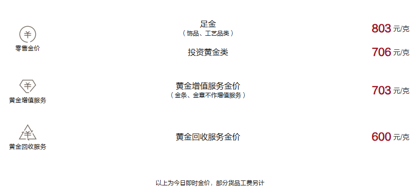 周大福今日黄金价格（2024.12.27）