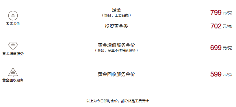 周大福今日黄金价格（2024.12.30）