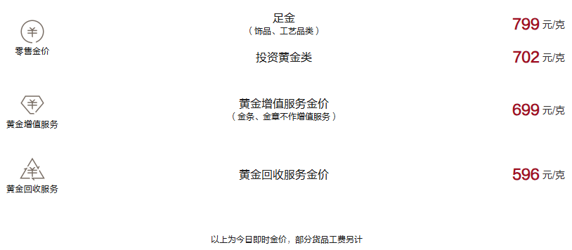 周大福今日黄金价格（2024.12.31）