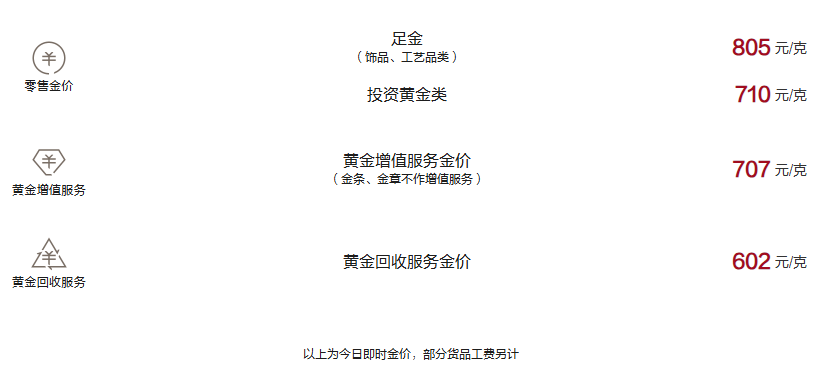 周大福今日黄金价格（2025.01.02）