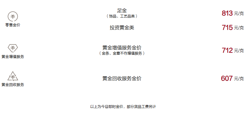 周大福今日黄金价格（2025.01.03）