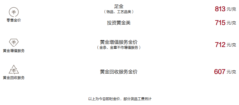 周大福今日黄金价格（2025.01.06）