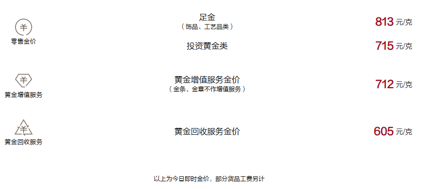 周大福今日黄金价格（2025.01.07）