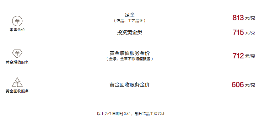 周大福今日黄金价格（2025.01.08）