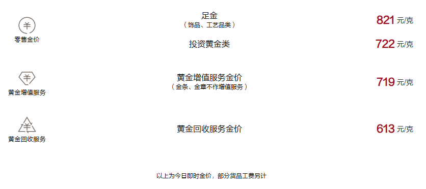 周大福今日黄金价格（2025.01.10）