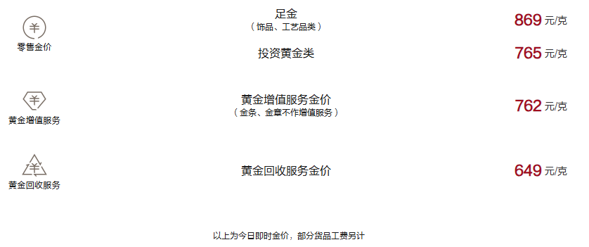 周大福今日黄金价格（2025.2.6）