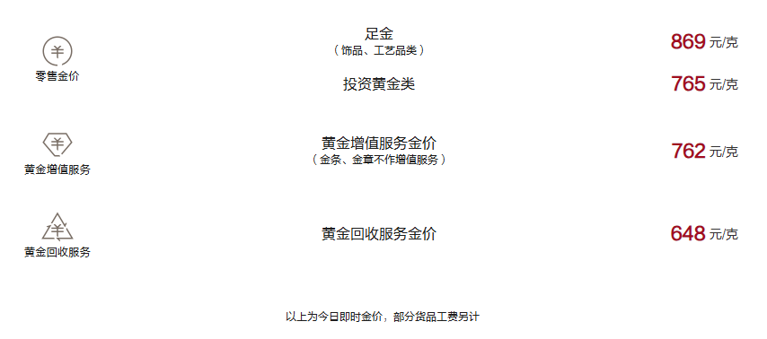 周大福今日黄金价格（2025.2.7）