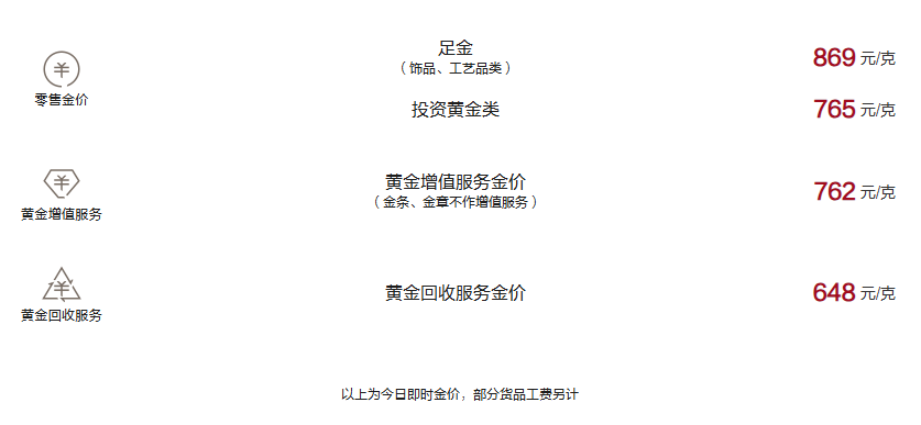 周大福今日黄金价格（2025.2.9）