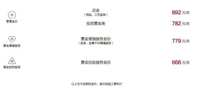 周大福今日黄金价格（2025.2.20）